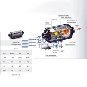 Eberspacher Airtronic D5 Air Heater 24v Installation Kit | E5865 | 292119015865 