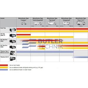 Webasto Air Top EVO 40 Motorhome RV 12v 4kW 13650BTU - Two Outlet Heater Kit 