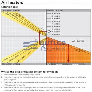 Webasto Air Top EVO55 Marine Universal Heater Kit 24v | 4110223A 