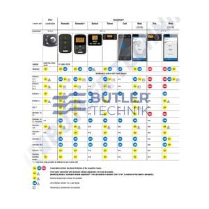 Eberspacher Easystart Remote + 12 or 24v TP7 | 221000341700 