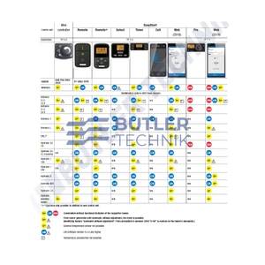 Eberspacher Easystart Remote + 12v / 24v TP7 