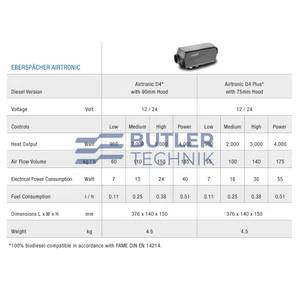 Eberspacher Airtronic D4 Plus 12v Marine Changeover Kit 
