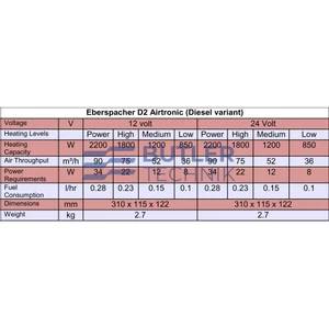 Eberspacher Airtronic D2 24v Heater & Install kit 