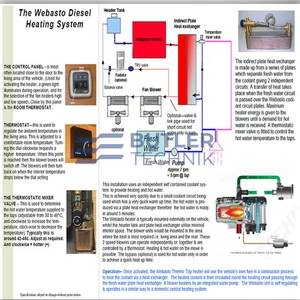 Webasto Thermo Top Evo 5kW Diesel Camper RV Air and Water 12v Heating Kit 