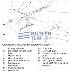 Webasto Air Top Evo 40 Motorhome 4.0kW RV Heater Kit with Single Outlet - 24V | 9028024MC24V 