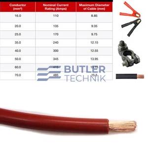 Victron Black 16mm2 Cable per meter 110amp DC For  Orion Battery Chargers 