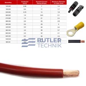 Victron Red 6mm2 Flexible Cable per meter 50amp DC For  Solar Chargers MPPT and Panels 