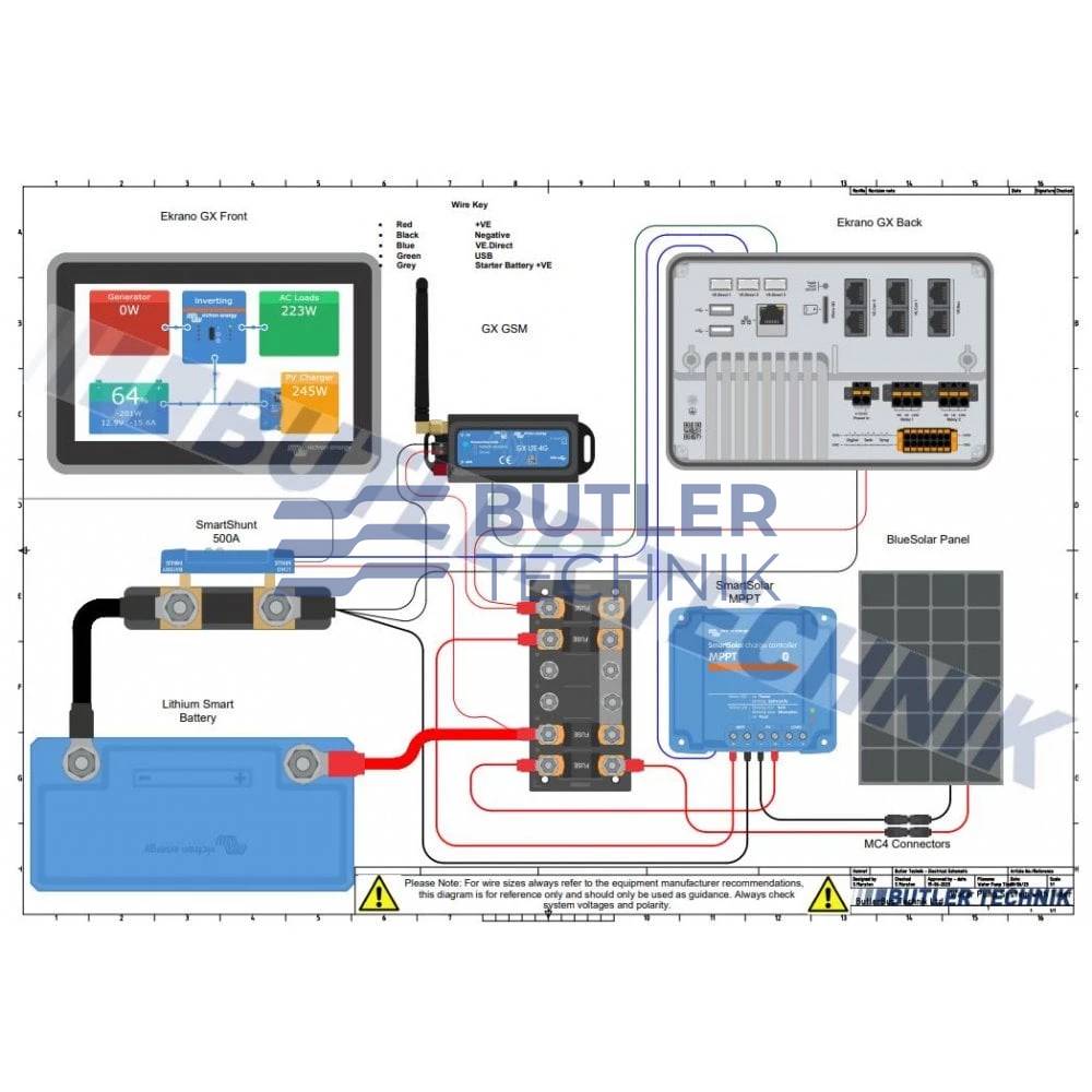 Victron Ekrano GX with GX GSM and SmartShunt IP65 | BPP900480100 