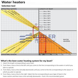 Webasto Thermo Pro 90 24v Marine Kit with switch and silencer - 9.1kW | 4111185A | CLEARANCE 
