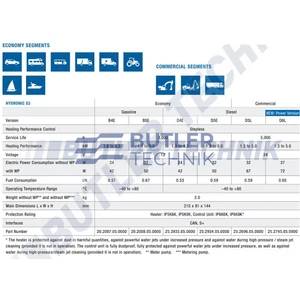 Eberspacher Hydronic S3 D5E CL Welfare Diesel Water Heater Unit Upgrade 12v | 252971050000 | 252990050000 