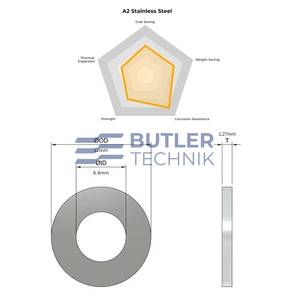 Butler Technik Stainless Steel Flat Washer M6 x 12mm x 1.27mm A2 