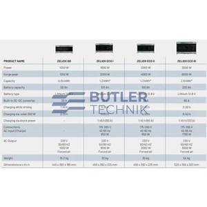 Eberspacher Zeliox ECO III Portable Power Station 