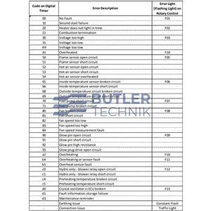 BELIEF Belief MV Airo Digital Bluetooth Controller V254 with diagnostics